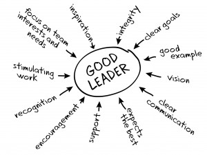 Leadership chart